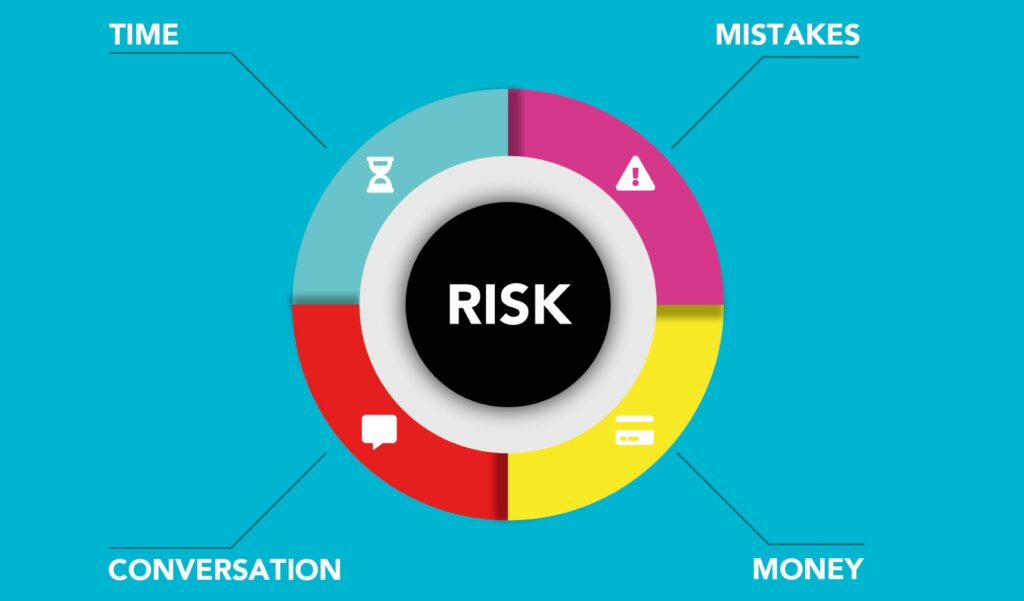 AI and Risk Management: Revolutionizing the Financial Landscape